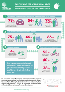 Infographie Sondage France Alzheimer - La parole des personnes malades_2